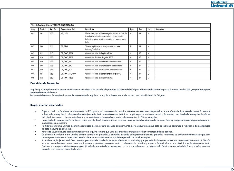 Regras a serem observadas: O ponto básico e fundamental da filosofia do PTU para movimentações de usuários refere-se aos controles de períodos de transferência (intervalo de datas).