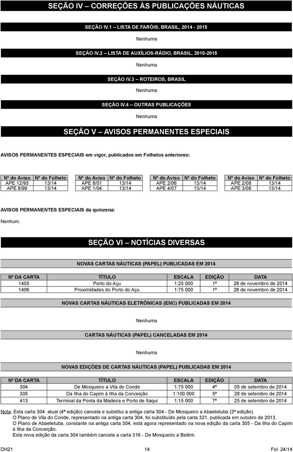 4 OUTRAS PUBLICAÇÕES Nenhuma SEÇÃO V AVISOS PERMANENTE S ESPECIAIS AVISOS PERMANENTES ESPECIAIS em vigor, publicados em Folhetos anteriores: APE 12/95 13/14 APE 8/99 13/14 APE 8/01 13/14 APE 1/04