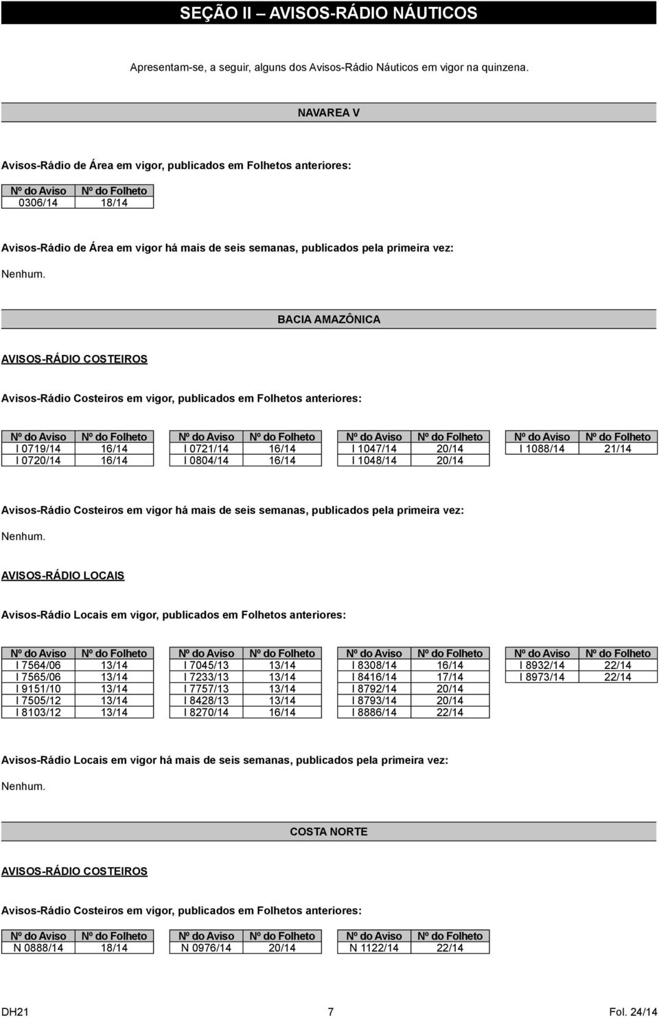 AVISOS-RÁDIO COSTEIROS Avisos-Rádio Costeiros em vigor, publicados em Folhetos anteriores: I 0719/14 16/14 I 0720/14 16/14 I 0721/14 16/14 I 0804/14 16/14 I 1047/14 20/14 I 1048/14 20/14 I 1088/14