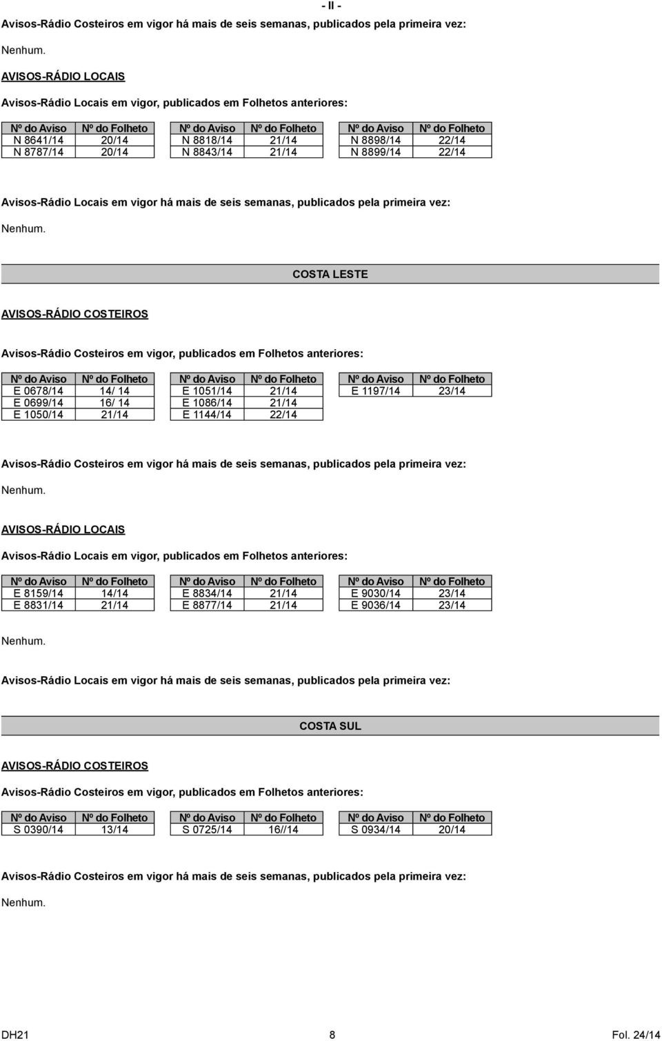 Avisos-Rádio Costeiros em vigor, publicados em Folhetos anteriores: E 0678/14 14/ 14 E 0699/14 16/ 14 E 1050/14 21/14 E 1051/14 21/14 E 1086/14 21/14 E 1144/14 22/14 E 1197/14 23/14 Avisos-Rádio