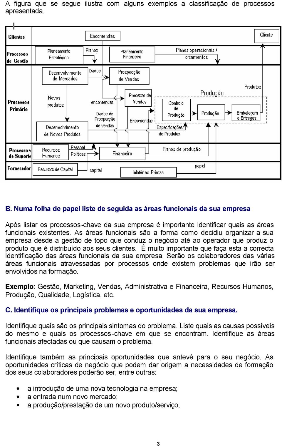 As áreas funcionais são a forma como decidiu organizar a sua empresa desde a gestão de topo que conduz o negócio até ao operador que produz o produto que é distribuído aos seus clientes.