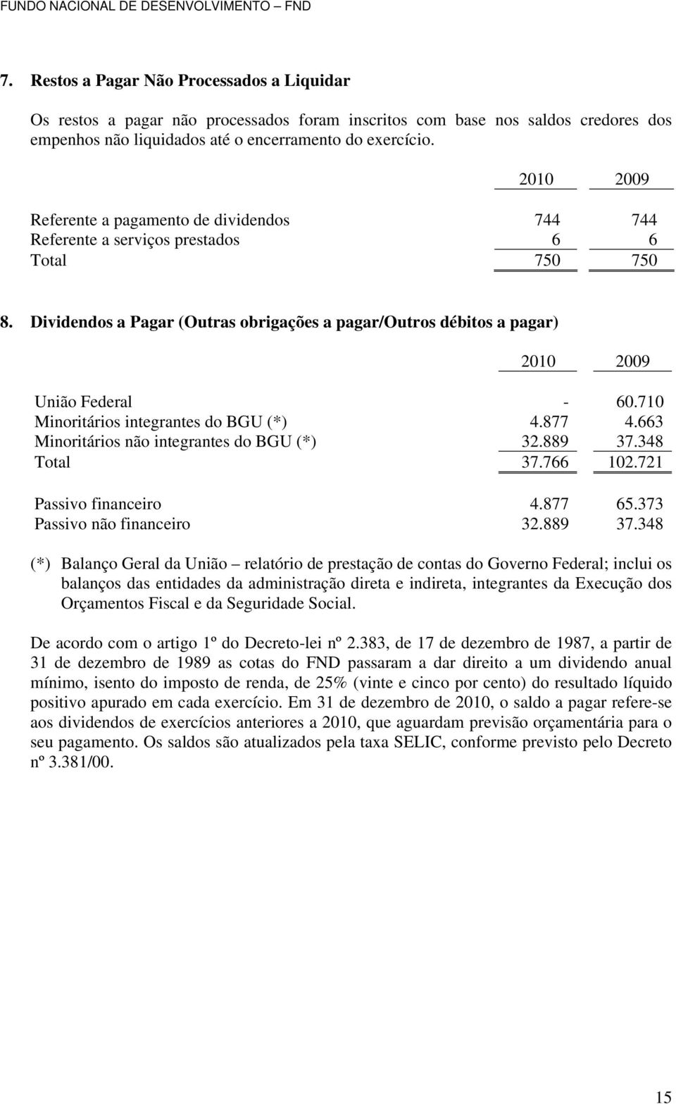 Dividendos a Pagar (Outras obrigações a pagar/outros débitos a pagar) 2010 2009 União Federal - 60.710 Minoritários integrantes do BGU (*) 4.877 4.663 Minoritários não integrantes do BGU (*) 32.