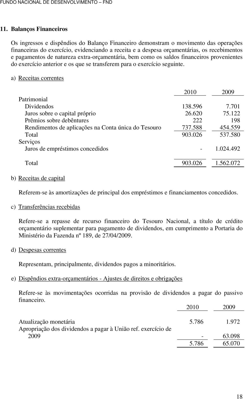 a) Receitas correntes 2010 2009 Patrimonial Dividendos 138.596 7.701 Juros sobre o capital próprio 26.620 75.