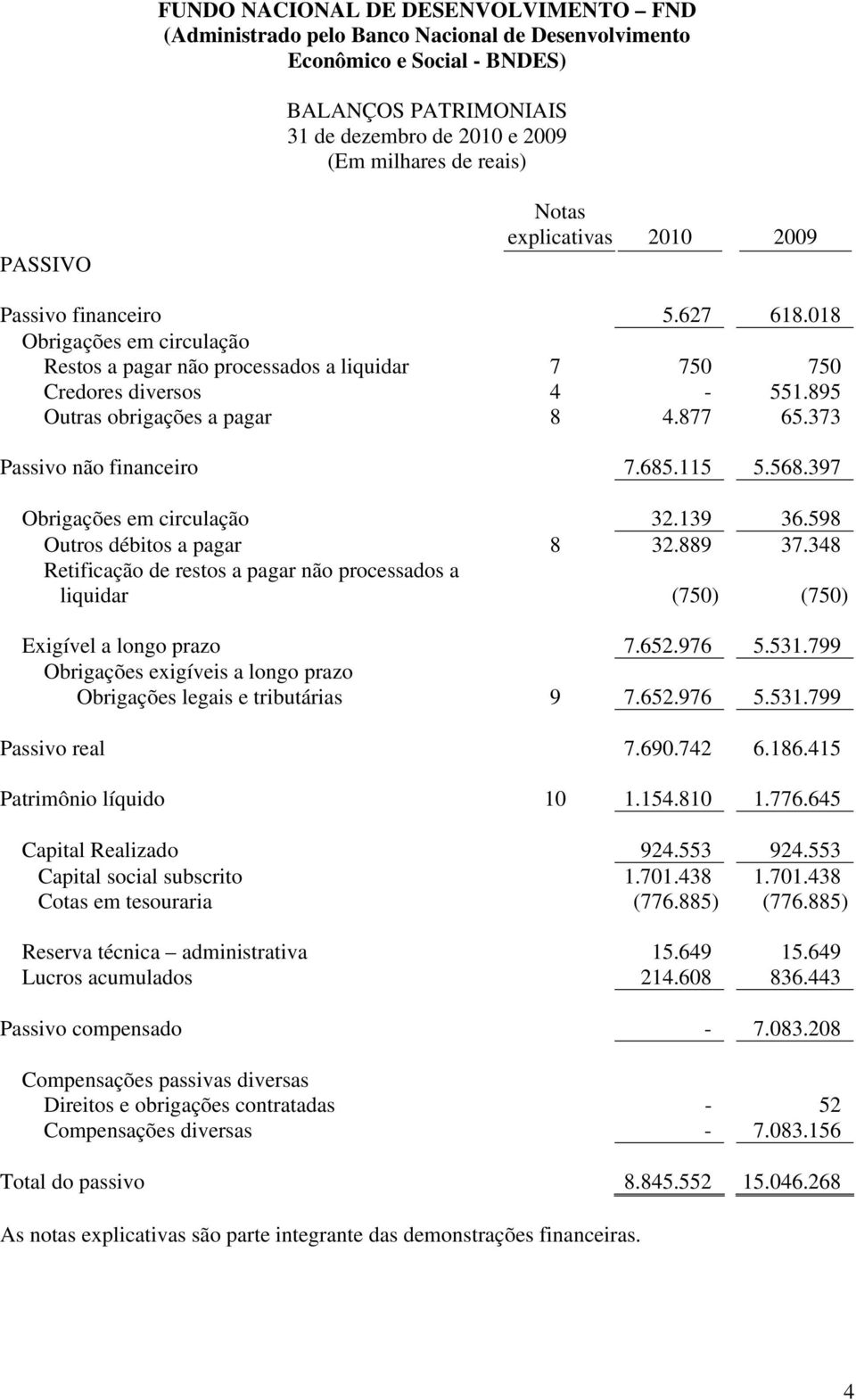 373 Passivo não financeiro 7.685.115 5.568.397 Obrigações em circulação 32.139 36.598 Outros débitos a pagar 8 32.889 37.