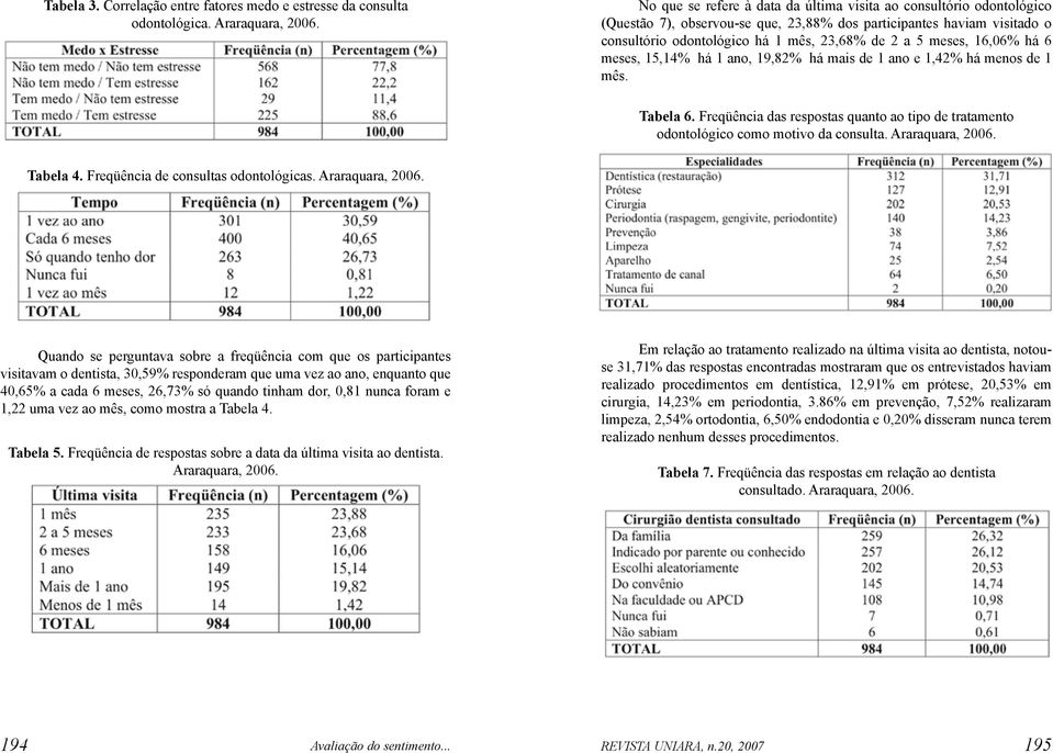 16,06% há 6 meses, 15,14% há 1 ano, 19,82% há mais de 1 ano e 1,42% há menos de 1 mês. Tabela 6. Freqüência das respostas quanto ao tipo de tratamento odontológico como motivo da consulta.