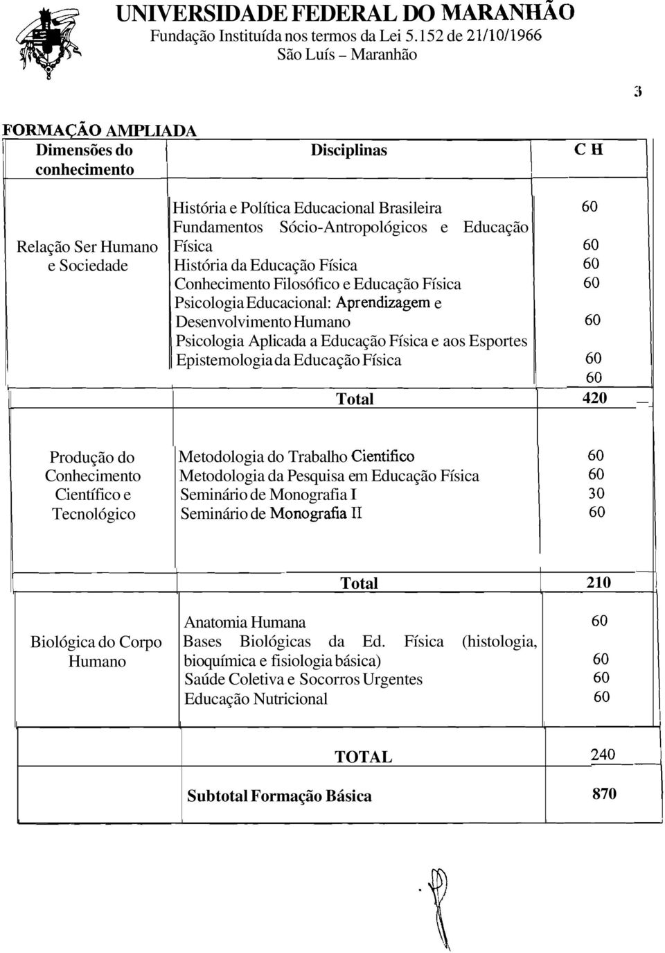 Educação Física História da Conhecimento Filosófico e Psicologia Educacional: Aprendizagem e Desenvolvimento Humano Psicologia Aplicada a e aos Esportes Epistemologia da 0 Produção do Conhecimento