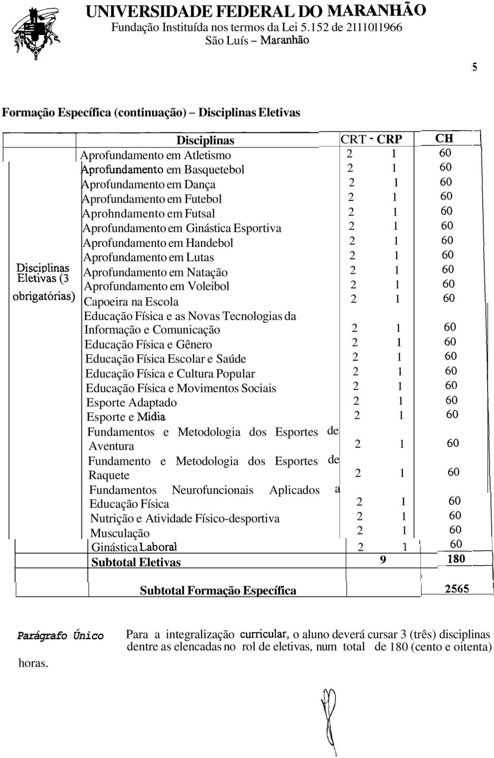 Aprofundamento em Futebol Aprohndamento em Futsal Aprofundamento em Ginástica Esportiva Aprofundamento em Handebol Aprofundamento em Lutas Aprofundamento em Natação Aprofundamento em Voleibol