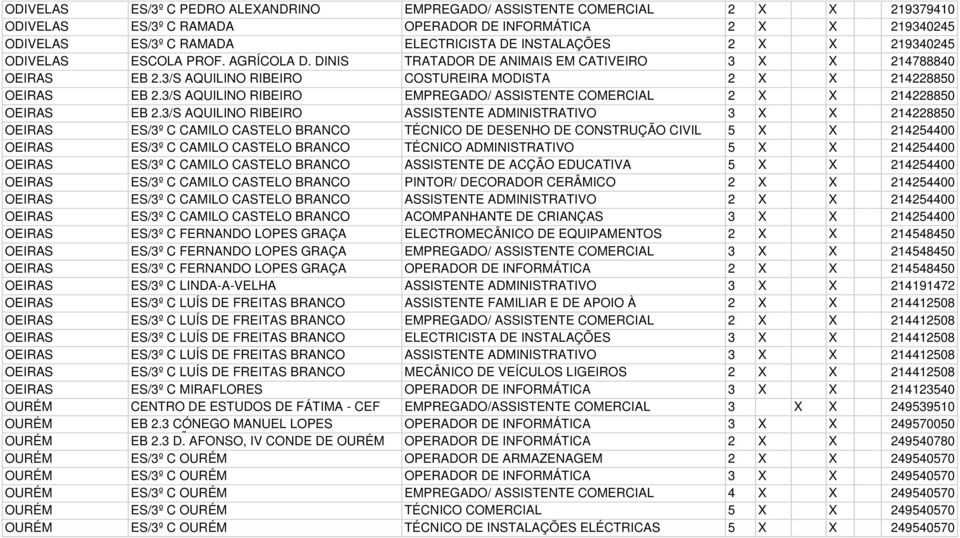 3/S AQUILINO RIBEIRO EMPREGADO/ ASSISTENTE COMERCIAL 2 X X 214228850 OEIRAS EB 2.