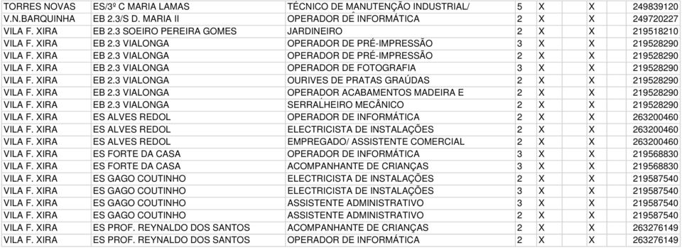 XIRA EB 2.3 VIALONGA OPERADOR DE FOTOGRAFIA 3 X X 219528290 VILA F. XIRA EB 2.3 VIALONGA OURIVES DE PRATAS GRAÚDAS 2 X X 219528290 VILA F. XIRA EB 2.3 VIALONGA OPERADOR ACABAMENTOS MADEIRA E 2 X X 219528290 VILA F.