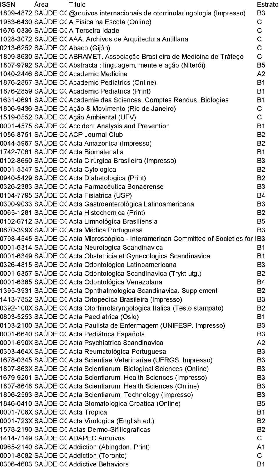 Associação Brasileira de Medicina de Tráfego 1807-9792 SAÚDE OLETIVA Abstracta : linguagem, mente e ação (Niterói) 1040-2446 SAÚDE OLETIVA Academic Medicine 1876-2867 SAÚDE OLETIVA Academic