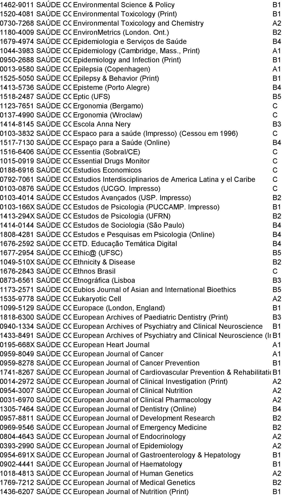 , Print) 0950-2688 SAÚDE OLETIVA Epidemiology and Infection (Print) 0013-9580 SAÚDE OLETIVA Epilepsia (openhagen) 1525-5050 SAÚDE OLETIVA Epilepsy & Behavior (Print) 1413-5736 SAÚDE OLETIVA Episteme