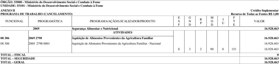 463 08 306 2069 2798 Aquisição de Alimentos rovenientes da Agricultura amiliar 16.928.