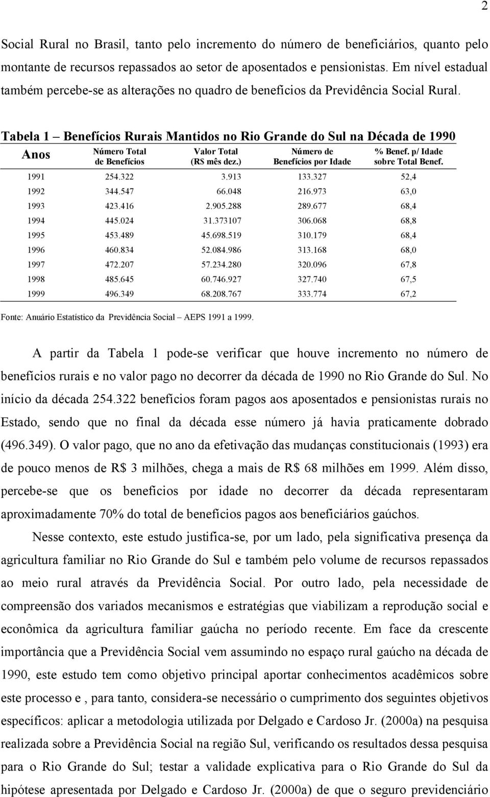 Tabela 1 Benefícios Rurais Mantidos no Rio Grande do Sul na Década de 1990 Anos Número Total de Benefícios Valor Total (R$ mês dez.) Número de Benefícios por Idade % Benef. p/ Idade sobre Total Benef.