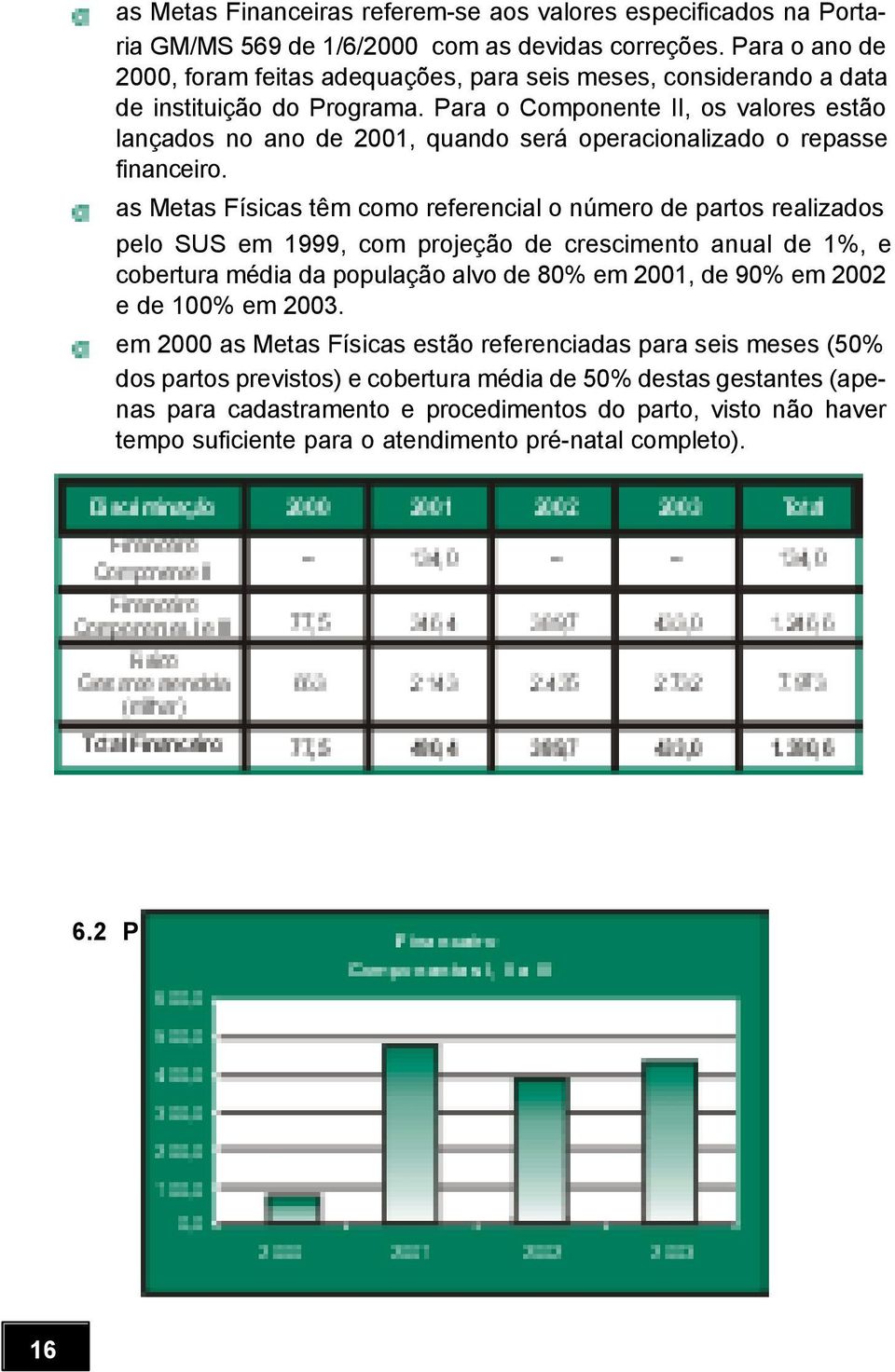 Para o Componente II, os valores estão lançados no ano de 2001, quando será operacionalizado o repasse financeiro.