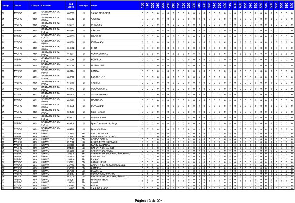 JI IGREJA Nº 2 0 0 0 0 0 0 0 0 0 0 0 0 0 0 0 0 0 0 0 0 0 0 0 0 0 0 0 0 0 0 662 JI CRUZ 0 0 0 0 0 0 0 0 0 0 0 0 0 0 0 0 0 0 0 0 0 0 0 0 0 0 0 0 0 0 674 JI VENDAS NOVAS 0 0 0 0 0 0 0 0 0 0 0 0 0 0 0 0