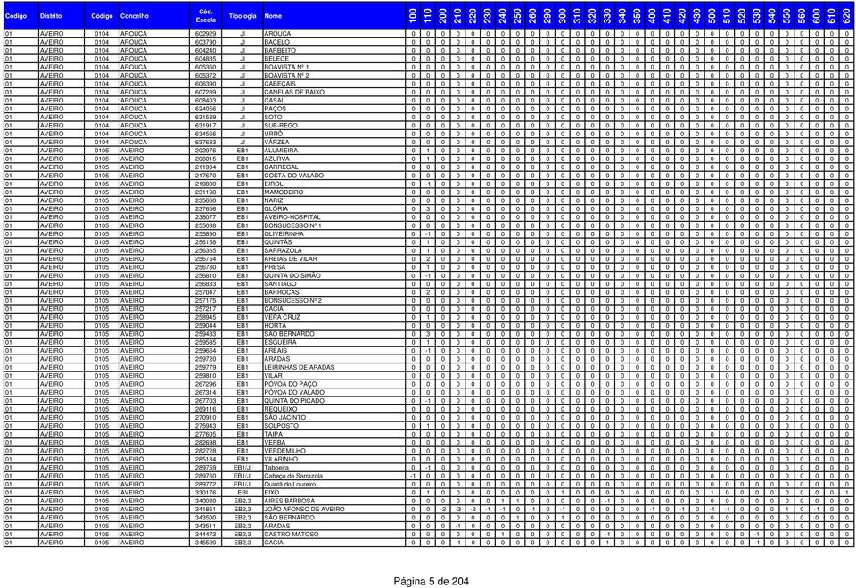 AVEIRO 0104 AROUCA 6360 JI BOAVISTA Nº 1 0 0 0 0 0 0 0 0 0 0 0 0 0 0 0 0 0 0 0 0 0 0 0 0 0 0 0 0 0 0 01 AVEIRO 0104 AROUCA 6372 JI BOAVISTA Nº 2 0 0 0 0 0 0 0 0 0 0 0 0 0 0 0 0 0 0 0 0 0 0 0 0 0 0 0