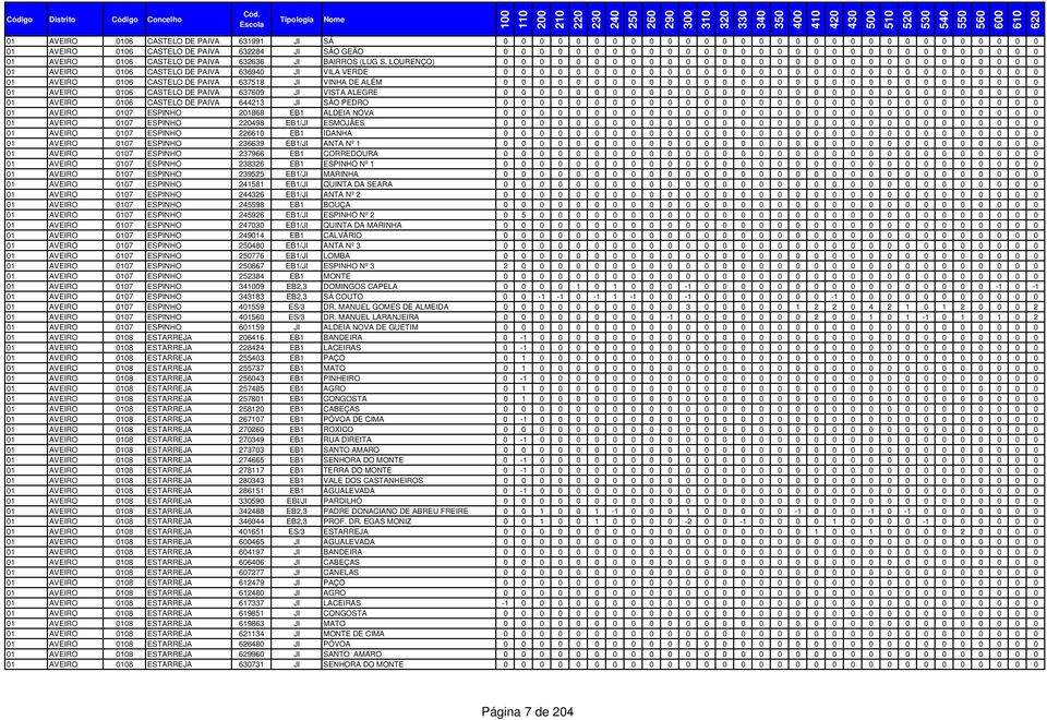 LOURENÇO) 0 0 0 0 0 0 0 0 0 0 0 0 0 0 0 0 0 0 0 0 0 0 0 0 0 0 0 0 0 0 01 AVEIRO 0106 DE PAIVA 636940 JI VILA VERDE 0 0 0 0 0 0 0 0 0 0 0 0 0 0 0 0 0 0 0 0 0 0 0 0 0 0 0 0 0 0 01 AVEIRO 0106 DE PAIVA