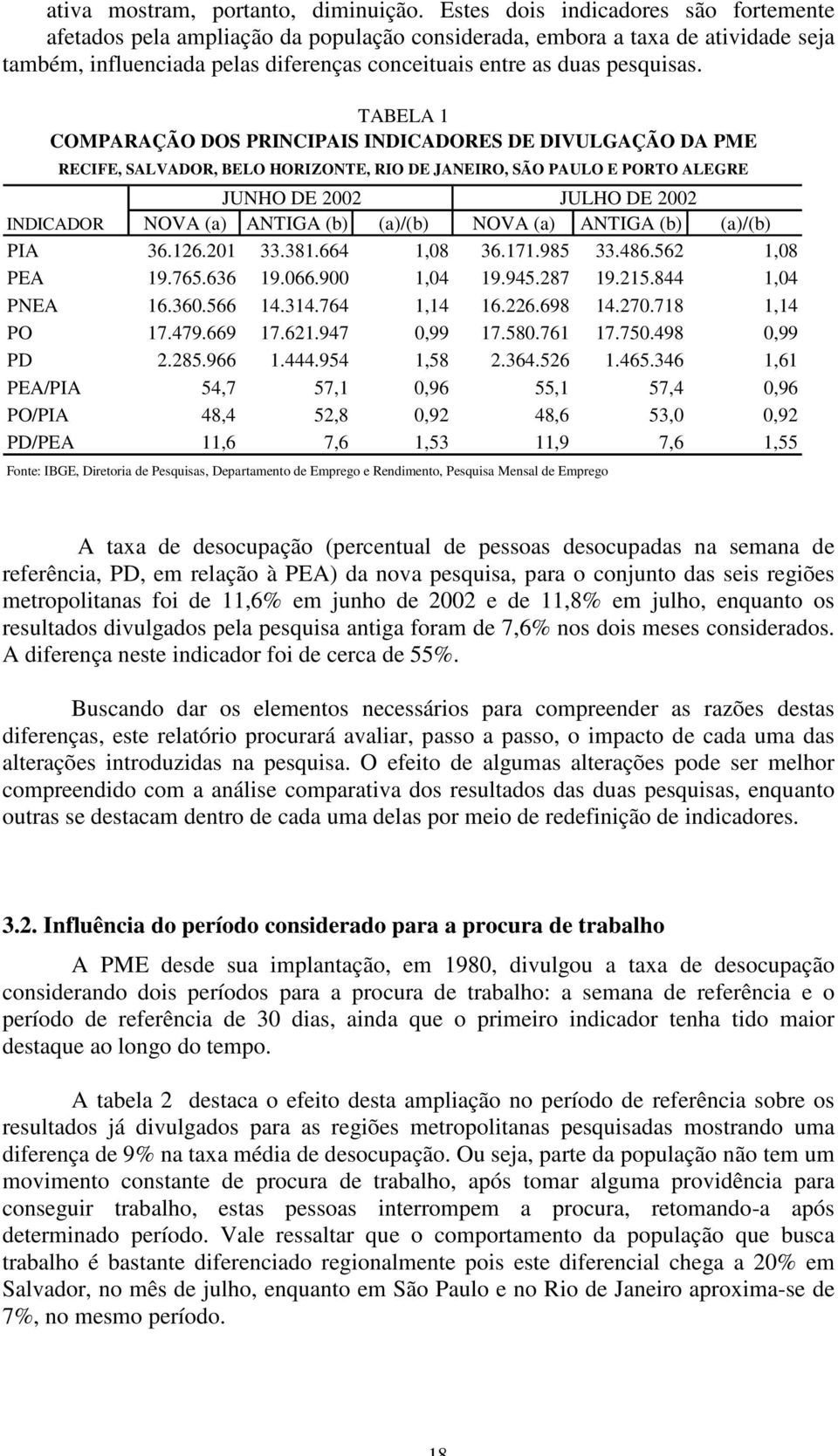 TABELA 1 COMPARAÇÃO DOS PRINCIPAIS INDICADORES DE DIVULGAÇÃO DA PME RECIFE, SALVADOR, BELO HORIZONTE, RIO DE JANEIRO, SÃO PAULO E PORTO ALEGRE JUNHO DE 2002 JULHO DE 2002 INDICADOR NOVA (a) ANTIGA
