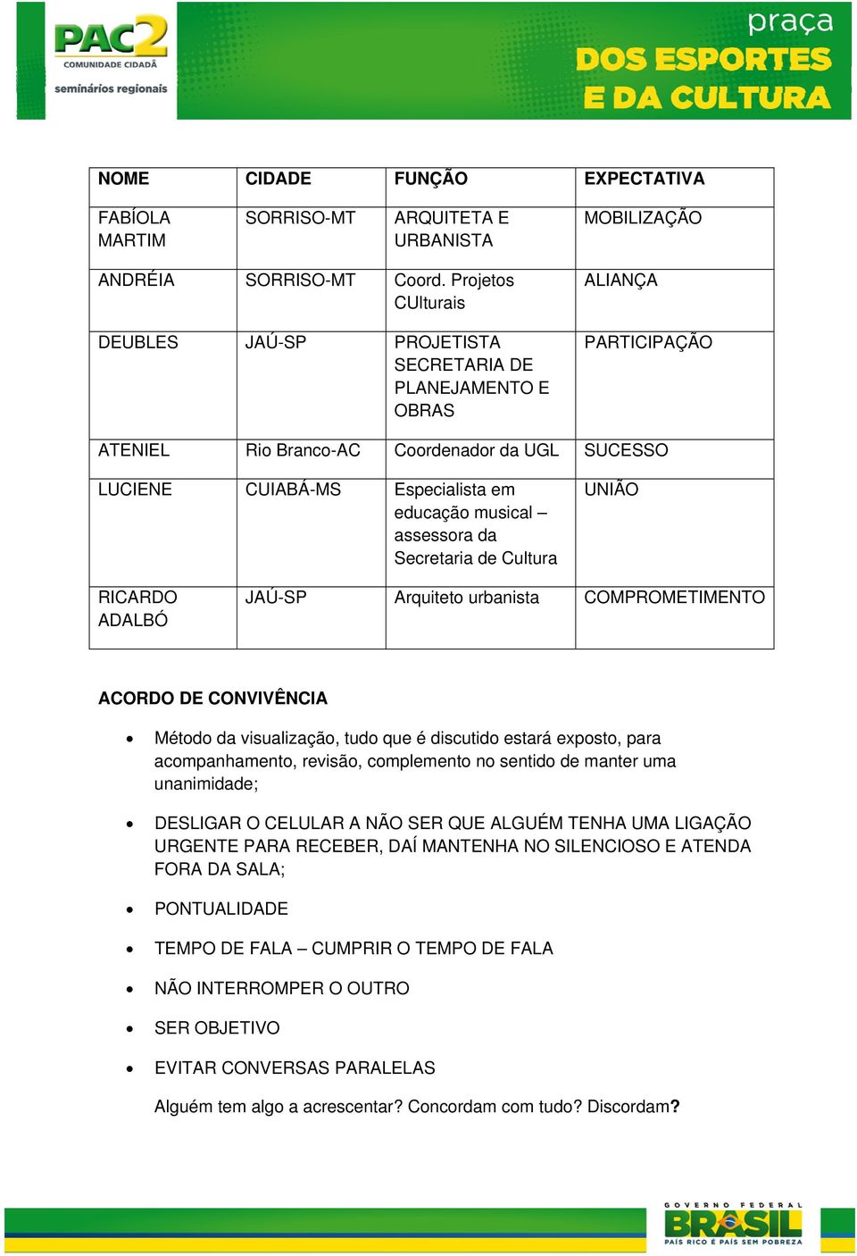 musical assessora da Secretaria de Cultura UNIÃO RICARDO ADALBÓ JAÚ-SP Arquiteto urbanista COMPROMETIMENTO ACORDO DE CONVIVÊNCIA Método da visualização, tudo que é discutido estará exposto, para