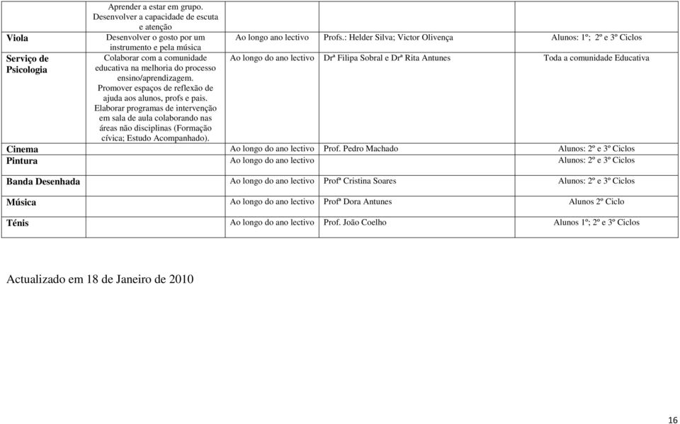 Promover espaços de reflexão de ajuda aos alunos, profs e pais. Elaborar programas de intervenção em sala de aula colaborando nas áreas não disciplinas (Formação cívica; Estudo Acompanhado).