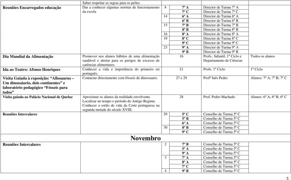 Dar a conhecer algumas normas de funcionamento da escola Promover nos alunos hábitos de uma alimentação saudável e alertar para os perigos de excesso de carências alimentares.