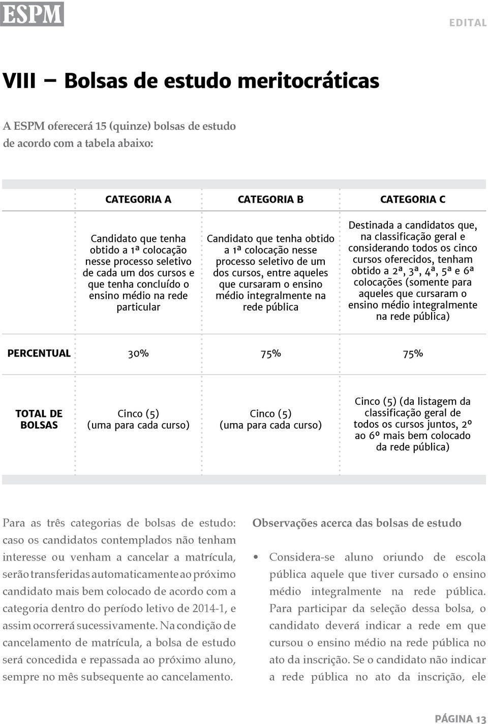 cursaram o ensino médio integralmente na rede pública Destinada a candidatos que, na classificação geral e considerando todos os cinco cursos oferecidos, tenham obtido a 2ª, 3ª, 4ª, 5ª e 6ª