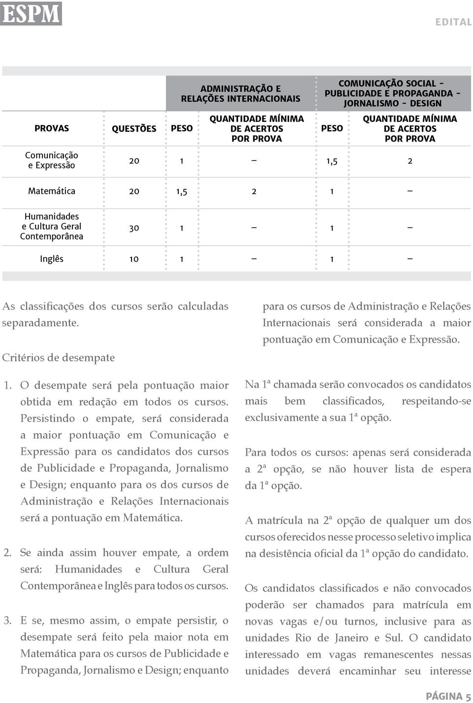 Critérios de desempate. O desempate será pela pontuação maior obtida em redação em todos os cursos.