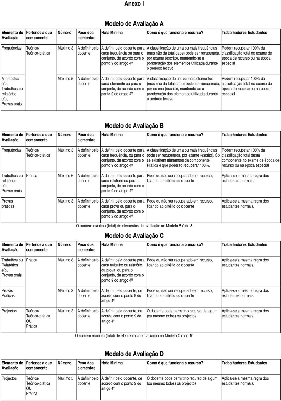 não da totalidade) pode ser recuperada, por exame (escrito), mantendo-se a ponderação dos elementos utilizada durante o período lectivo Podem recuperar 100% da classificação total no exame de época