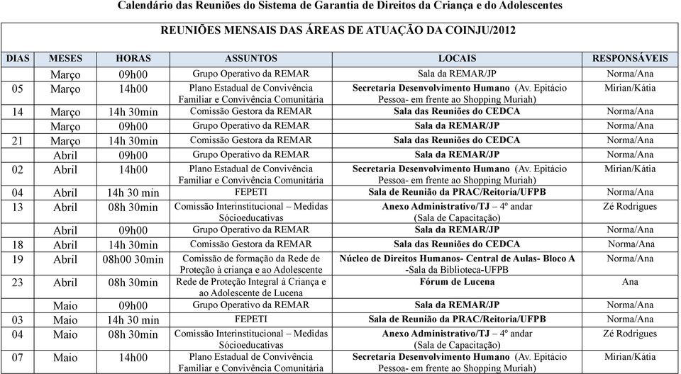 Epitácio Mirian/Kátia 14 Março 14h 30min Comissão Gestora da REMAR Sala das Reuniões do CEDCA Norma/ Março 09h00 Grupo Operativo da REMAR Sala da REMAR/JP Norma/ 21 Março 14h 30min Comissão Gestora