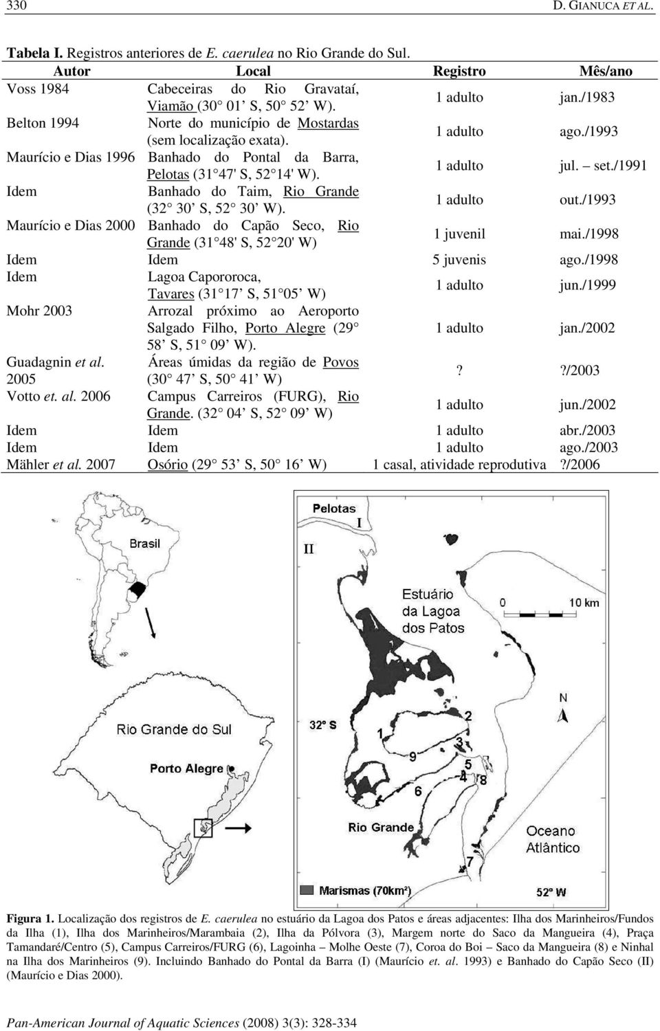 /1991 Idem Banhado do Taim, Rio Grande (32 30 S, 52 30 W). 1 adulto out./1993 Maurício e Dias 2000 Banhado do Capão Seco, Rio Grande (31 48' S, 52 20' W) 1 juvenil mai./1998 Idem Idem 5 juvenis ago.