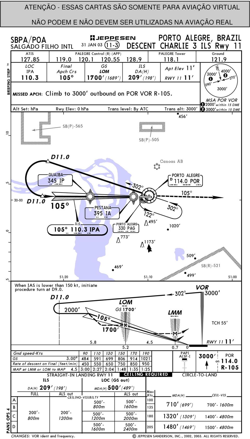 lt Set: hpa Rwy Elev: 0 hpa Trans level: y T Trans alt: 456' 1 2 1 090^ ^ 270^ MS POR VOR within 15 ME within 15 ME S(P)-565 11.0 11.0 345 GUI IP ILS I P 110.