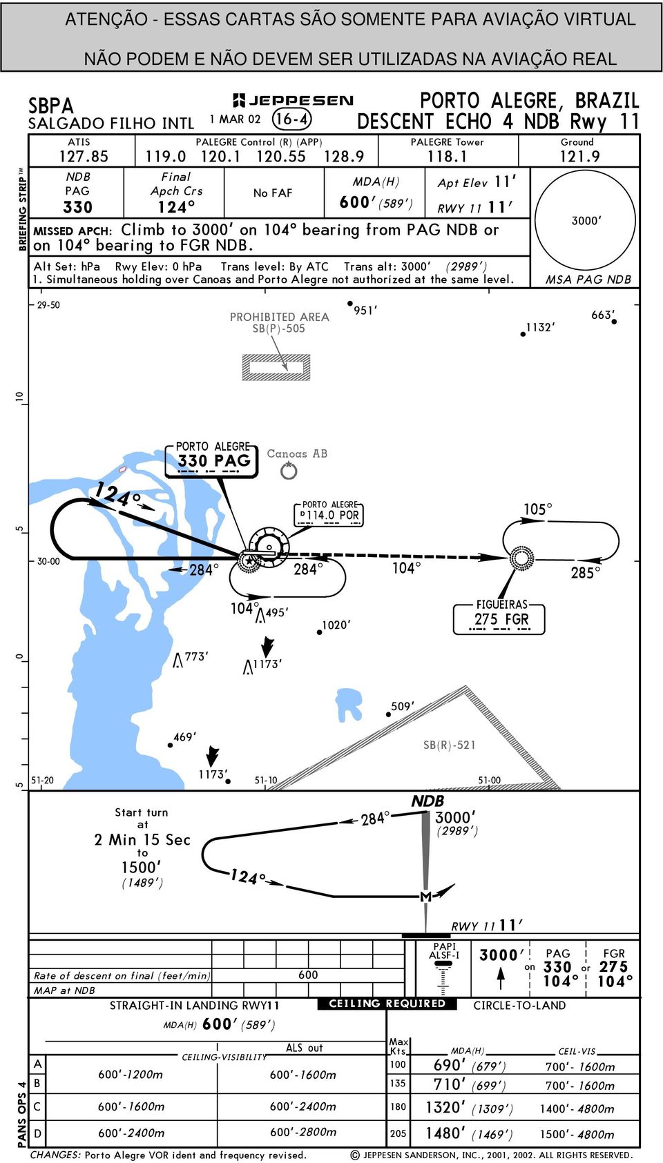 lt Set: hpa Rwy Elev: 0 hpa Trans level: y T Trans alt: (2989') 1. Simultaneous holding over anoas and Porto legre not authorized at the same level.