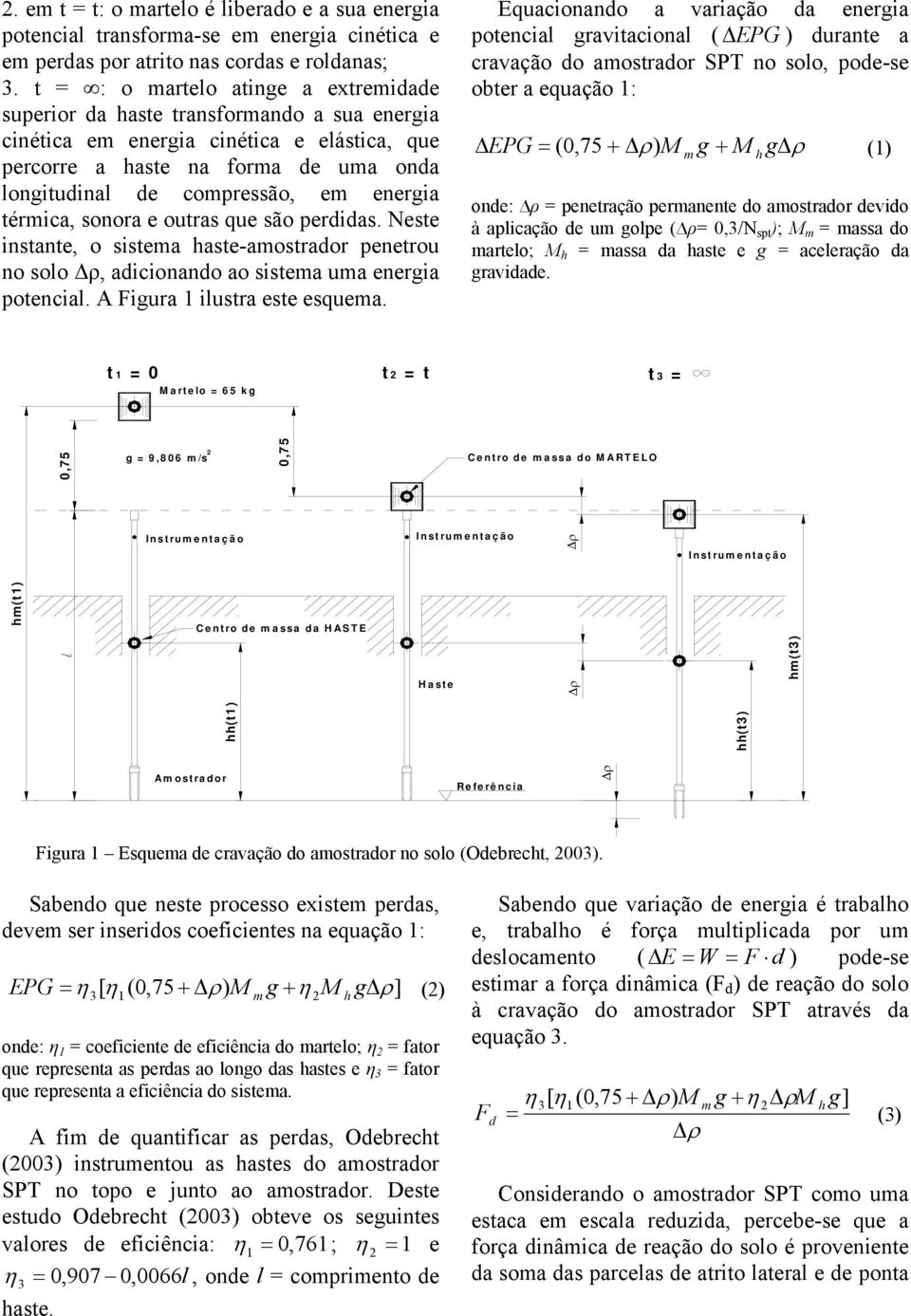 energia térmica, sonora e outras que são perdidas. Neste instante, o sistema haste-amostrador penetrou no solo ρ, adicionando ao sistema uma energia potencial. A Figura 1 ilustra este esquema.