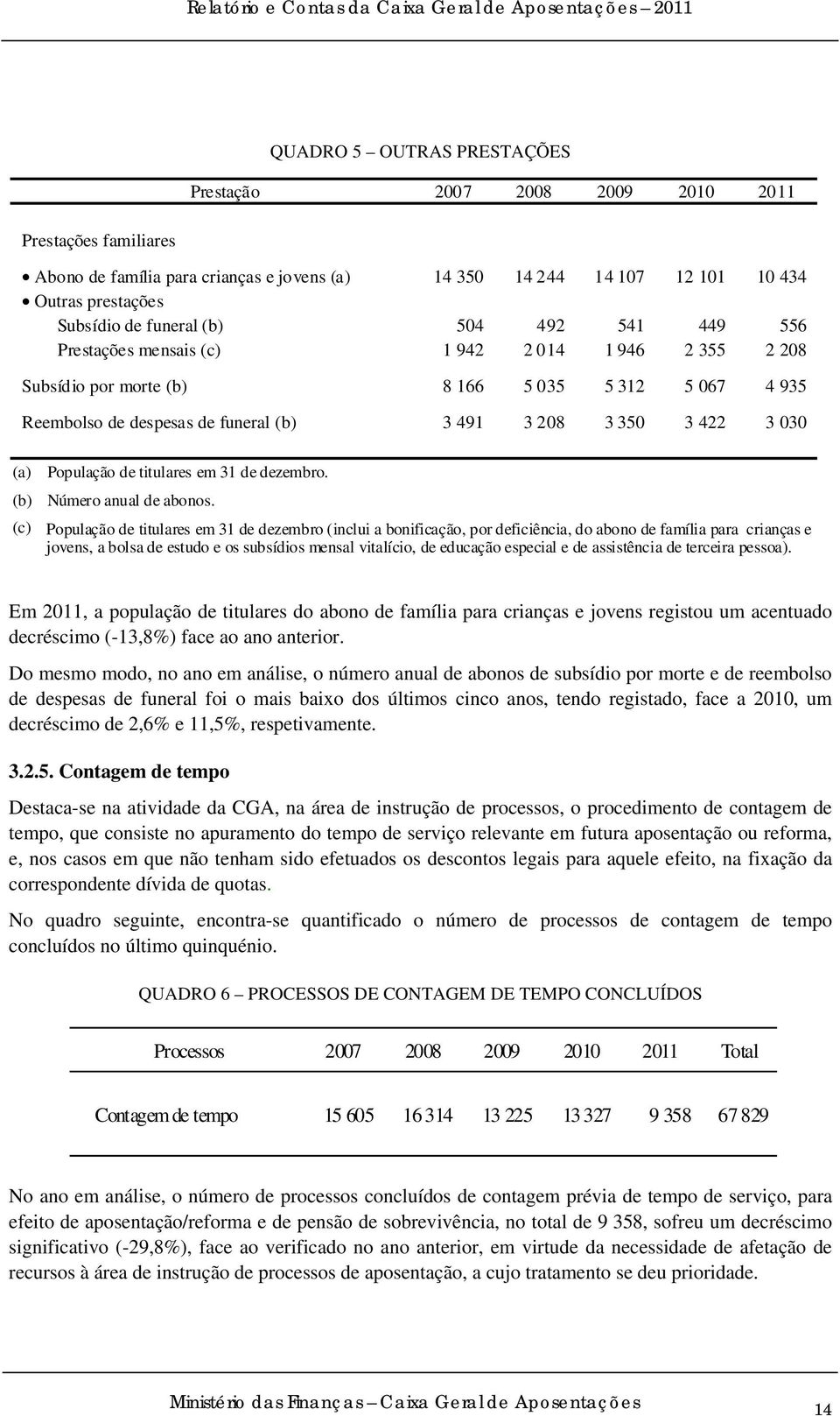 3 030 (a) População de titulares em 31 de dezembro. (b) Número anual de abonos.