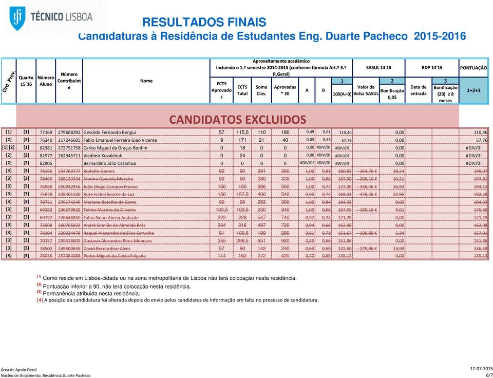 21 40 0,53 57,76 0,00 57,76 [1] [2] [1] 82381 272751758 Carlo Migul da Graça Bonfim 0 18 0 0 0,00 #DIV/0! #DIV/0! 0,00 #DIV/0! [2] [2] 82577 262945711 Vladimir Kovalchuk 0 24 0 0 0,00 #DIV/0! #DIV/0! 0,00 #DIV/0! [2] [2] 82905 Brnardino Júlio Caamua 0 0 0 0 #DIV/0!