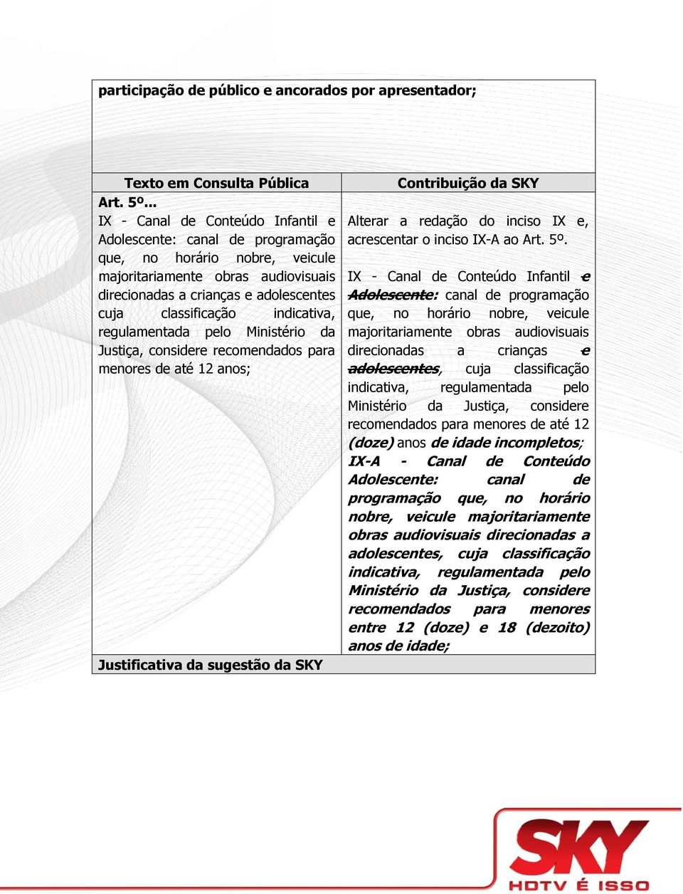 indicativa, regulamentada pelo Ministério da Justiça, considere recomendados para menores de até 12 anos; Alterar a redação do inciso IX e, acrescentar o inciso IX-A ao Art. 5º.