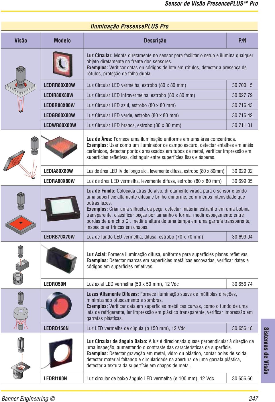 LEDRR80X80W Luz Circular LED vermelha, estrobo (80 x 80 mm) 30 700 15 LEDIR80X80W Luz Circular LED infravermelha, estrobo (80 x 80 mm) 30 027 79 LEDBR80X80W Luz Circular LED azul, estrobo (80 x 80