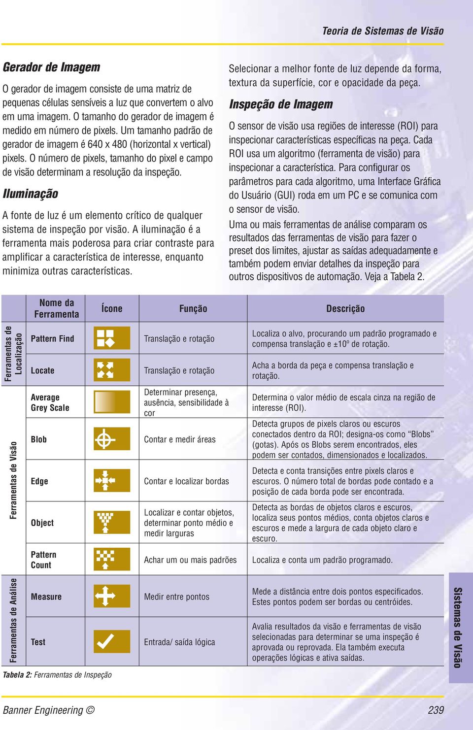 O número de pixels, tamanho do pixel e campo de visão determinam a resolução da inspeção. Iluminação A fonte de luz é um elemento crítico de qualquer sistema de inspeção por visão.