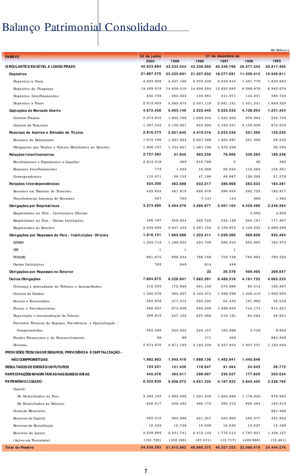 919 14.829.319 14.658.304 12.625.685 8.389.970 6.883.078 Depósitos Interfinanceiros 250.739 283.333 133.061 241.971 143.331 380.724 Depósitos a Prazo 2.912.923 3.565.873 3.037.119 2.061.191 1.531.