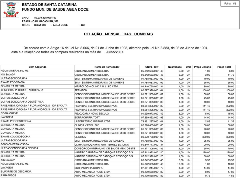 S/C LTDA RELOJOARIA NOVO SECULO LABORATORIO MIRINHA LTDA CLINIMED ULTRA-SONOGRAFIA GUTTIERREZ S/C LTDA BORRACHARIA DITINHO 05.842.683/0001-48 UN 01.788.037/0001-99 UN 01.788.037/0001-99 UN 04.246.