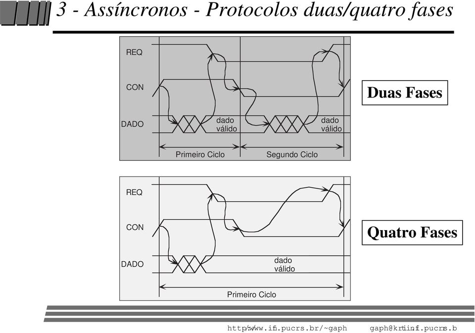 dado válido Primeiro Ciclo Segundo Ciclo