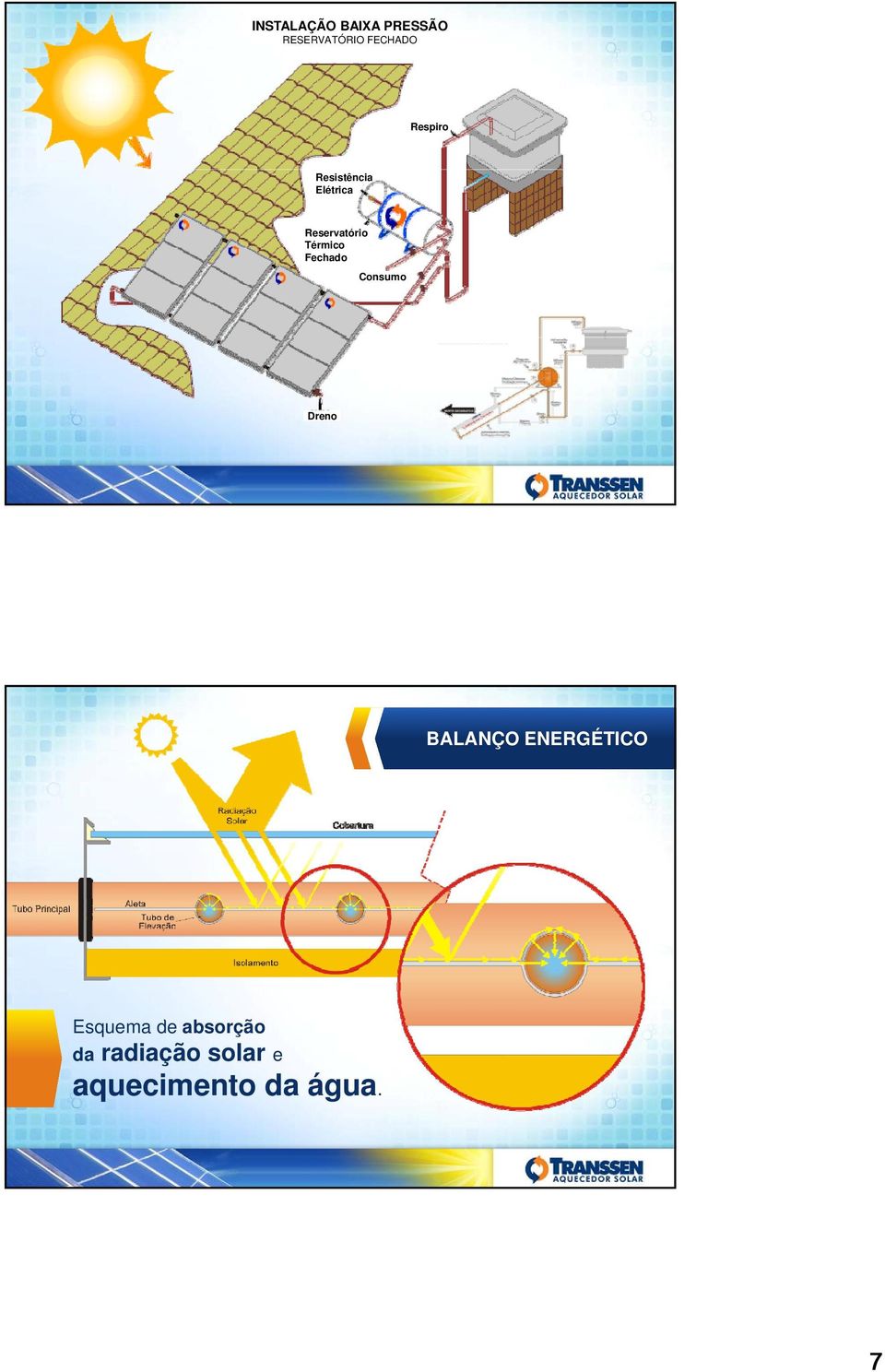 Fechado Consumo Dreno BALANÇO ENERGÉTICO Esquema