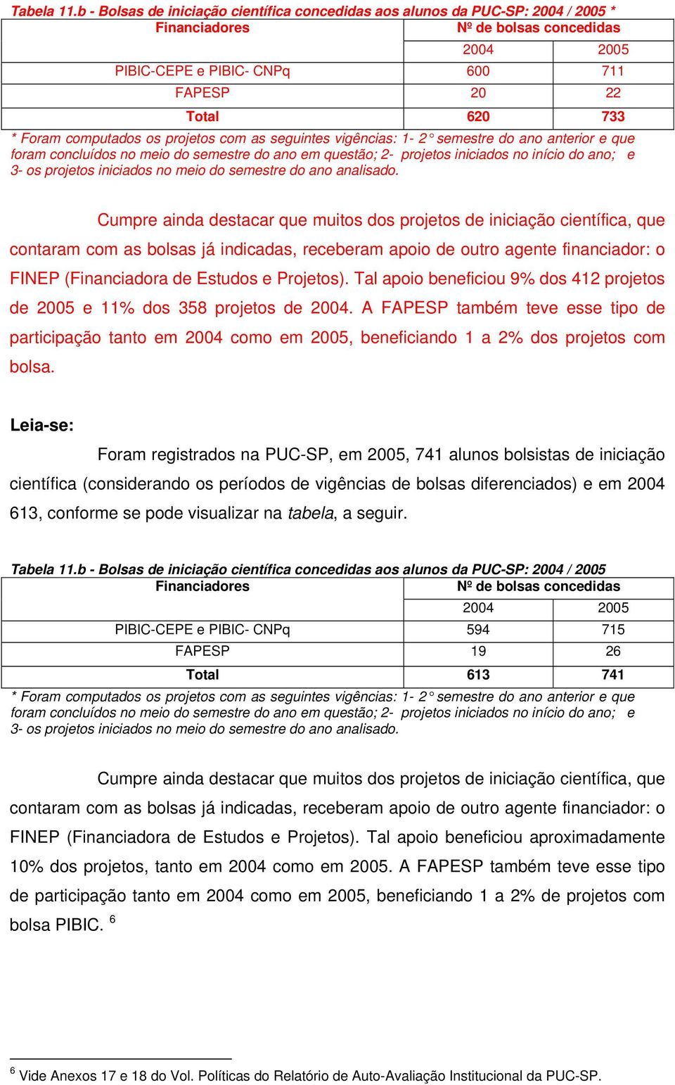 computados os projetos com as seguintes vigências: 1-2 semestre do ano anterior e que foram concluídos no meio do semestre do ano em questão; 2- projetos iniciados no início do ano; e 3- os projetos