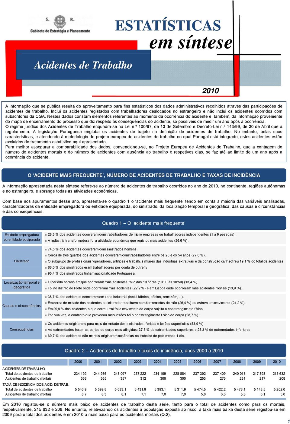 Nestes dados constam elementos referentes ao momento da ocorrência do acidente e, também, da informação proveniente do mapa de encerramento do processo que diz respeito às consequências do acidente,