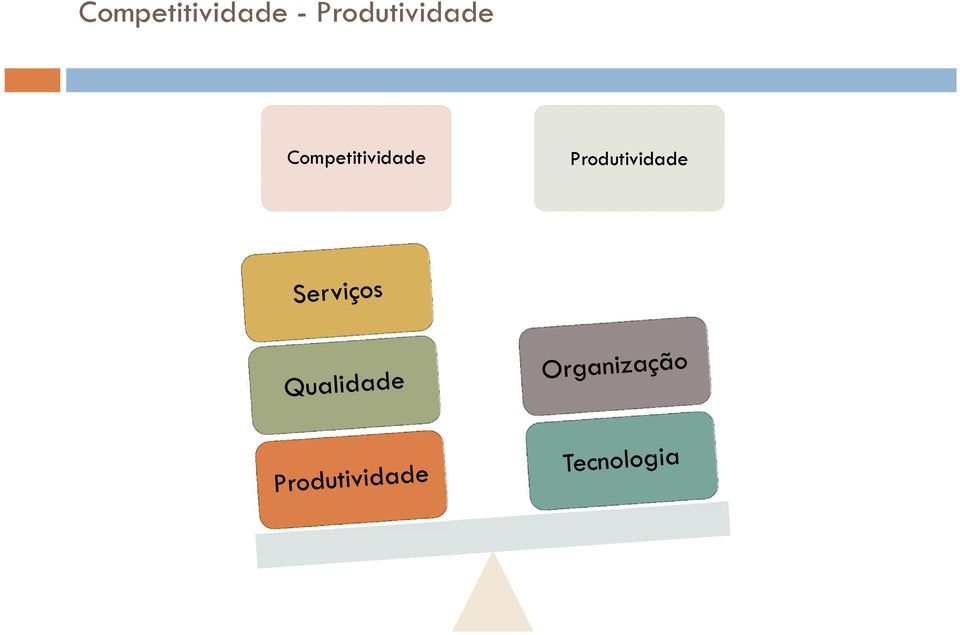 Produtividade