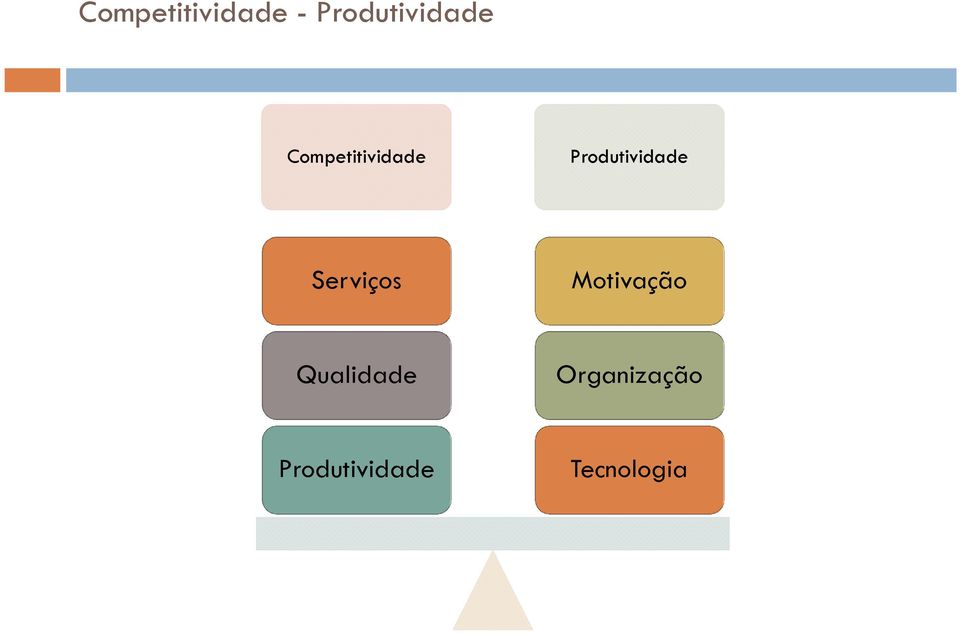 Serviços Motivação Qualidade