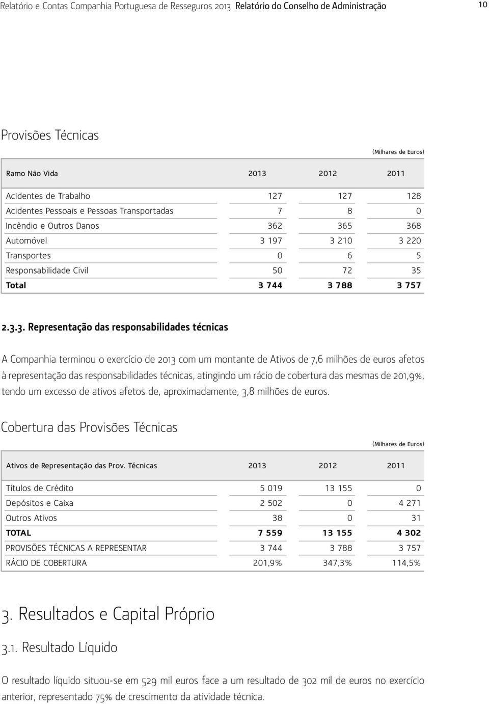 2 365 368 Automóvel 3 197 3 210 3 220 Transportes 0 6 5 Responsabilidade Civil 50 72 35 Total 3 744 3 788 3 757 2.3.3. Representação das responsabilidades técnicas A Companhia terminou o exercício de