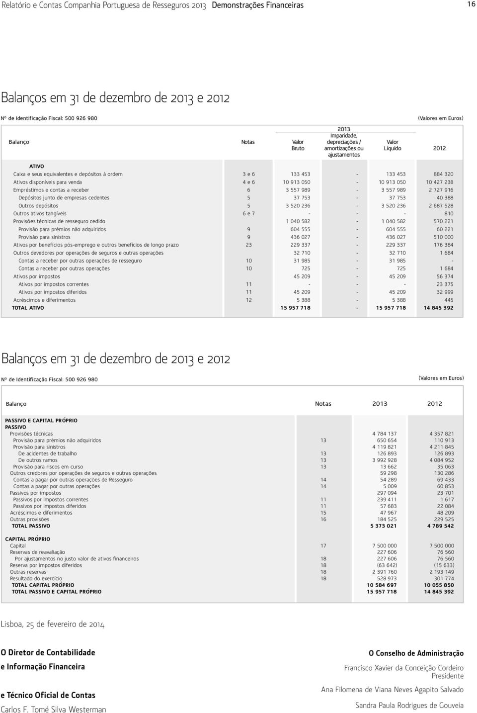 10 913 050-10 913 050 10 427 238 Empréstimos e contas a receber 6 3 557 989-3 557 989 2 727 916 Depósitos junto de empresas cedentes 5 37 753-37 753 40 388 Outros depósitos 5 3 520 236-3 520 236 2