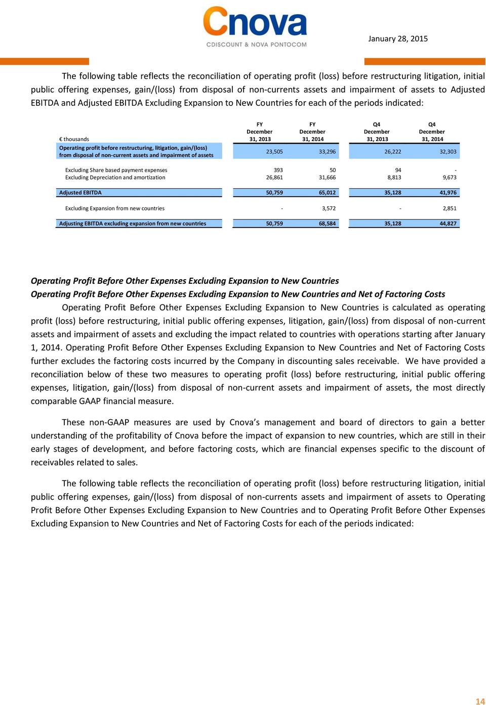 31, 2014 31, 2013 31, 2014 Operating profit before restructuring, litigation, gain/(loss) from disposal of non-current assets and impairment of assets 23,505 33,296 26,222 32,303 Excluding Share