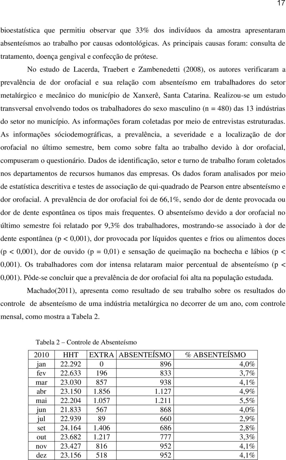 No estudo de Lacerda, Traebert e Zambenedetti (2008), os autores verificaram a prevalência de dor orofacial e sua relação com absenteísmo em trabalhadores do setor metalúrgico e mecânico do município